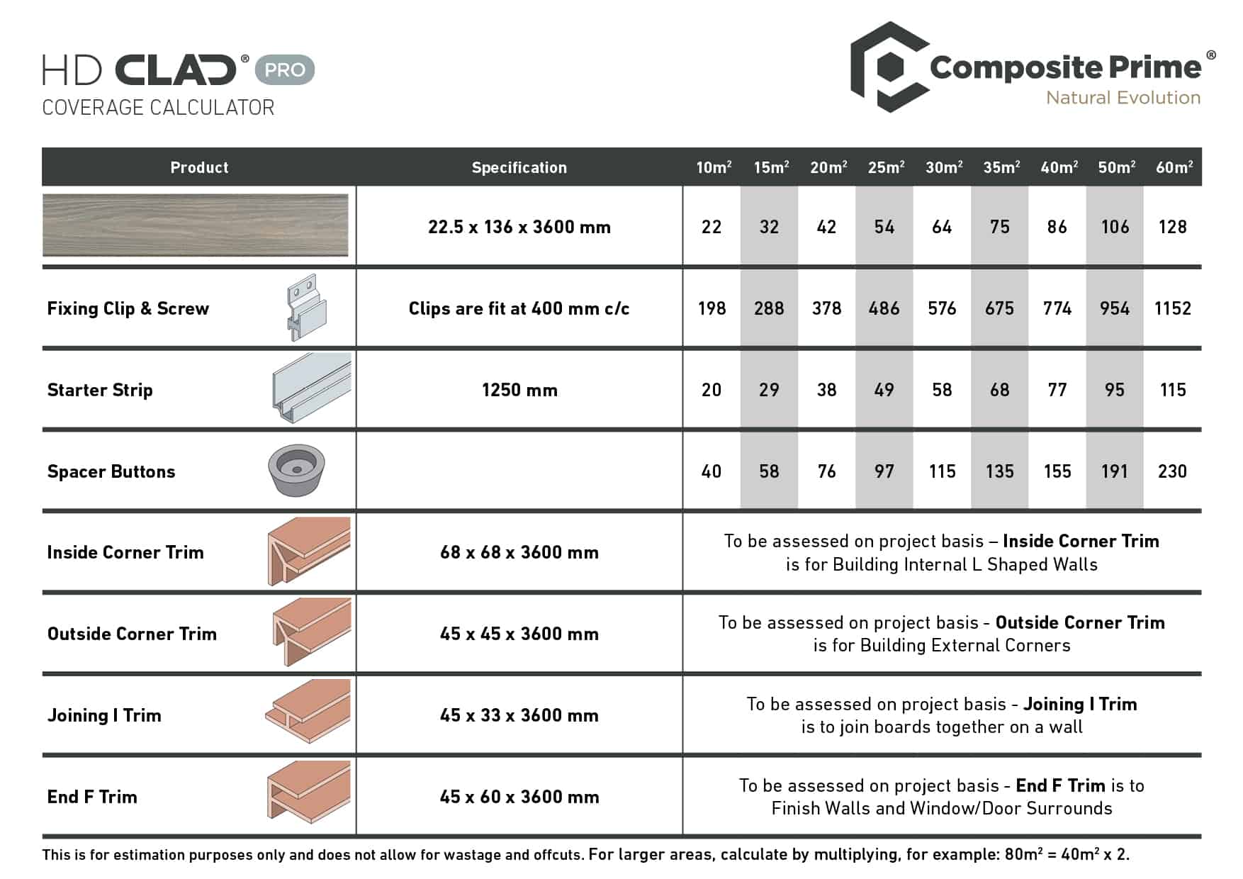 Shiplap Cladding Calculator At Marc Hutchinson Blog   HD Clad Pro Coverage Table 