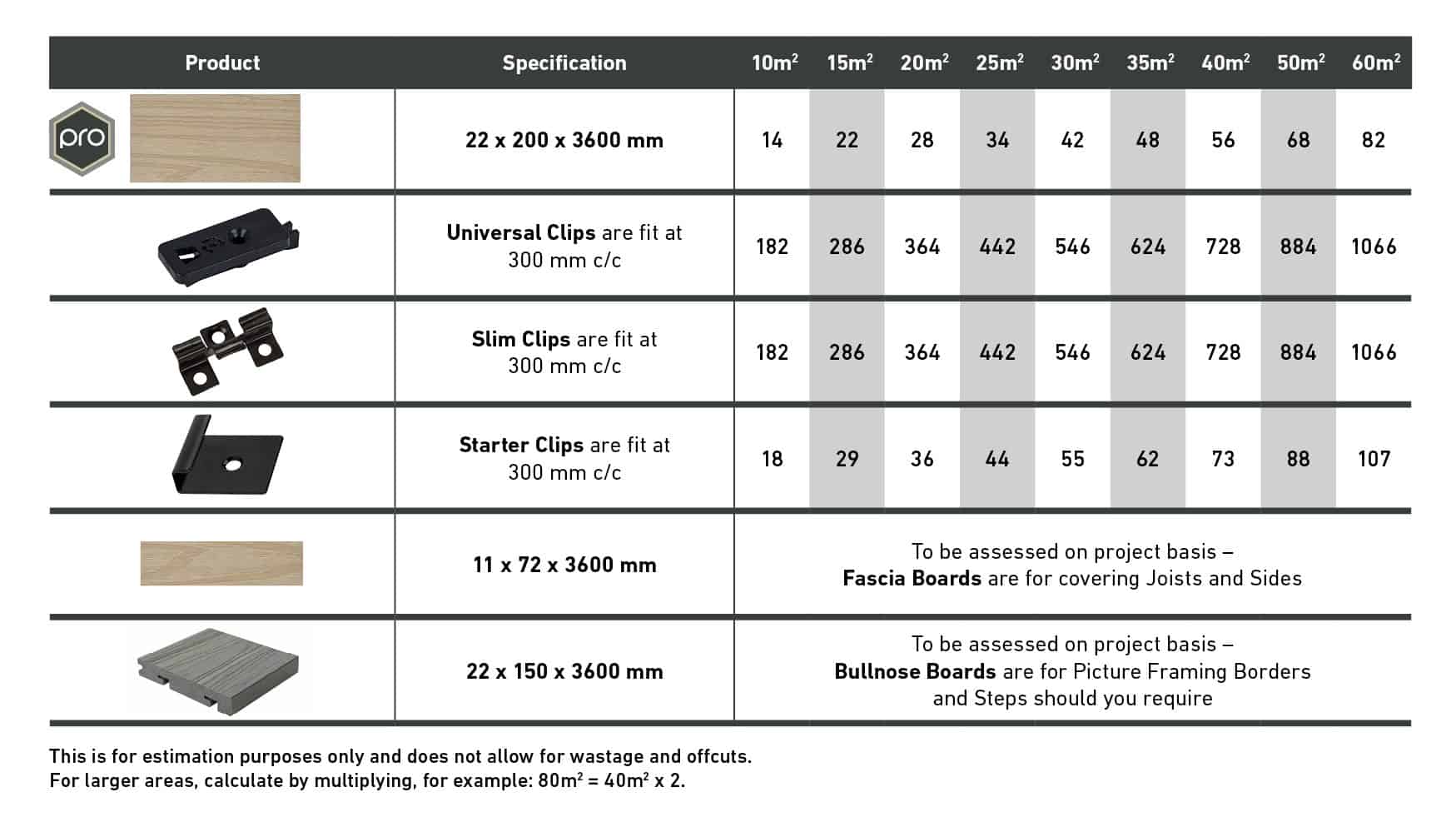 Decking Coverage Calculator Composite Prime